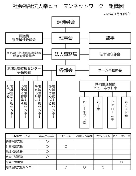 法人組織図20250213up3.jpg
